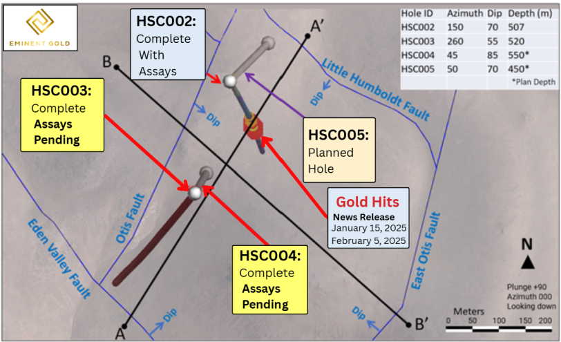 Fig 3. HSRP - Work Completed and Planned: Map