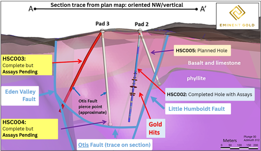 Fig 4. HSRP – Work Completed and Planned: Cross-Section A–A’