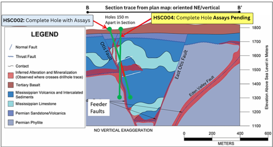 Fig 5. HSRP - Work Completed: Cross-Section B-B’
